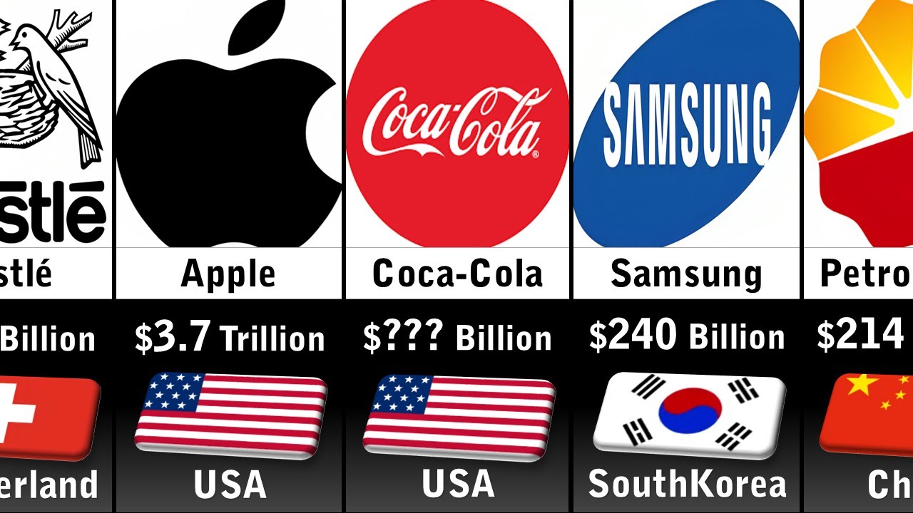 Richest Companies 2025