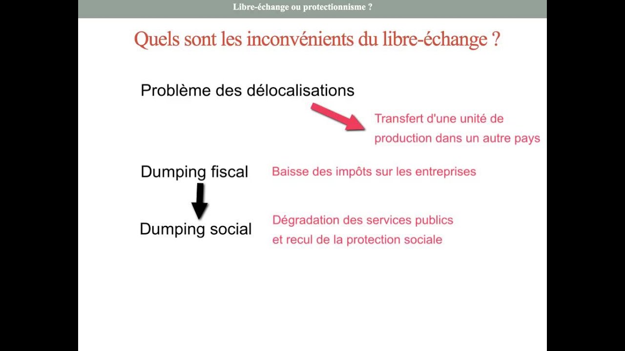 Libre-échange ou protectionnisme ?