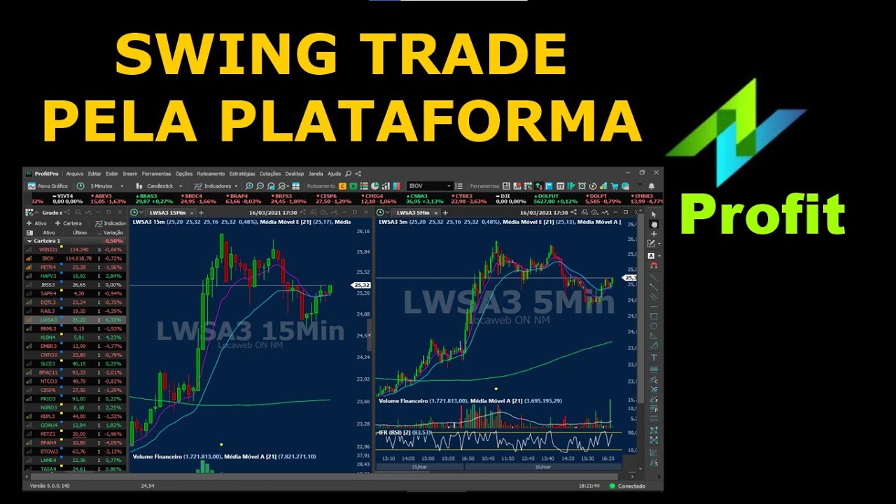 COMO OPERAR SWING TRADE NA PLATAFORMA