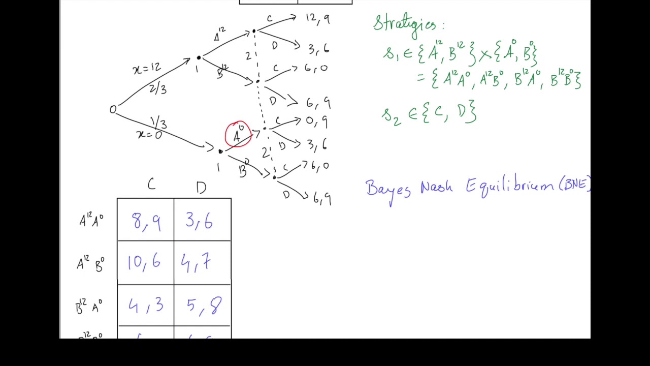 38 Bayes Nash Equilibrium