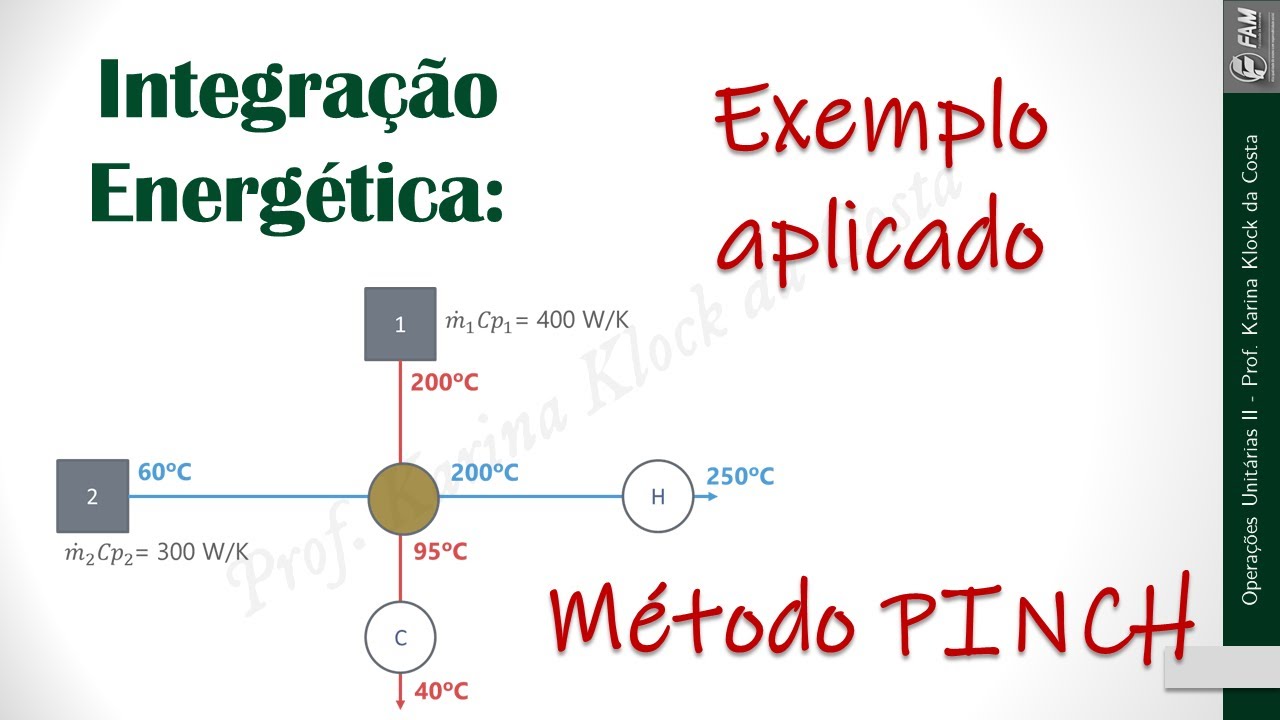 Aula 10  - Integração Energética: Método Pinch em trocadores de calor - Exemplo resolvido (Parte 2)