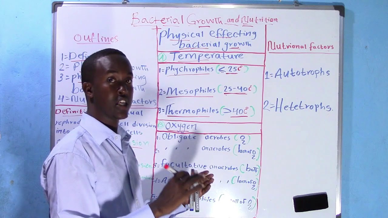 BACTERIAL GROWTH AND NUTRITION FADLAN SUBSCRIBE SAAR