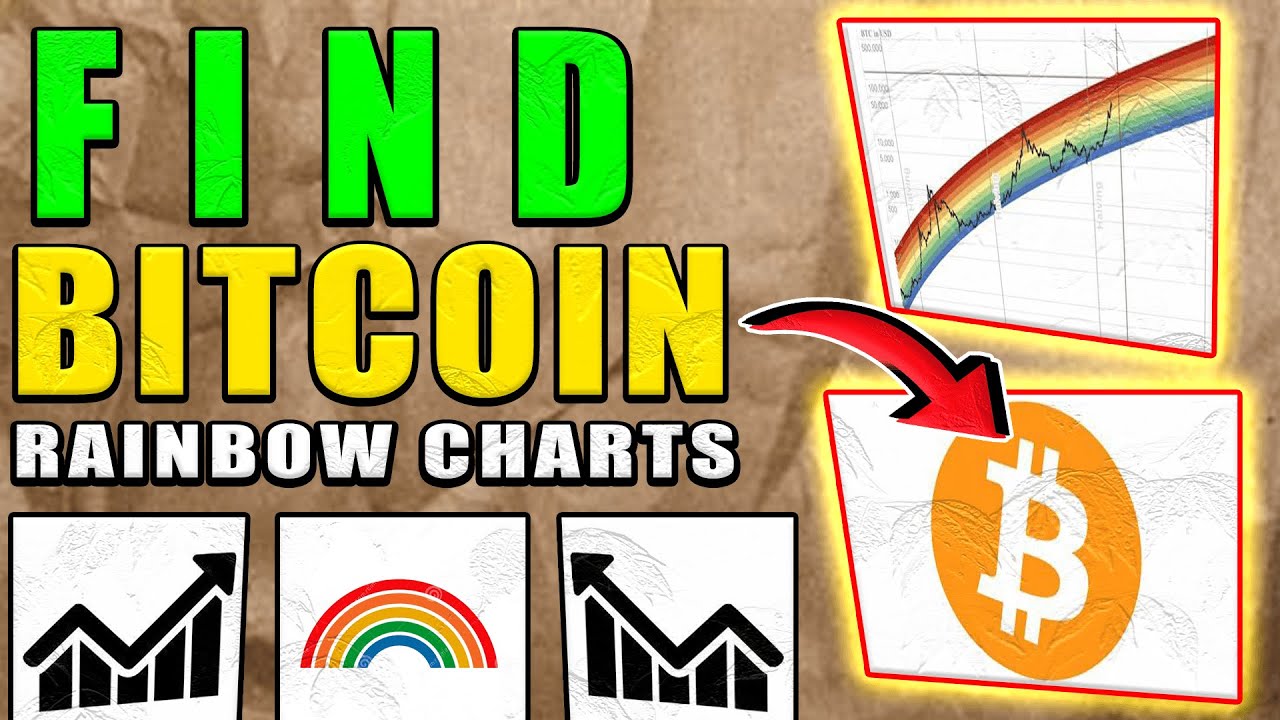 How To Find Bitcoin Crypto Rainbow Charts (2025)
