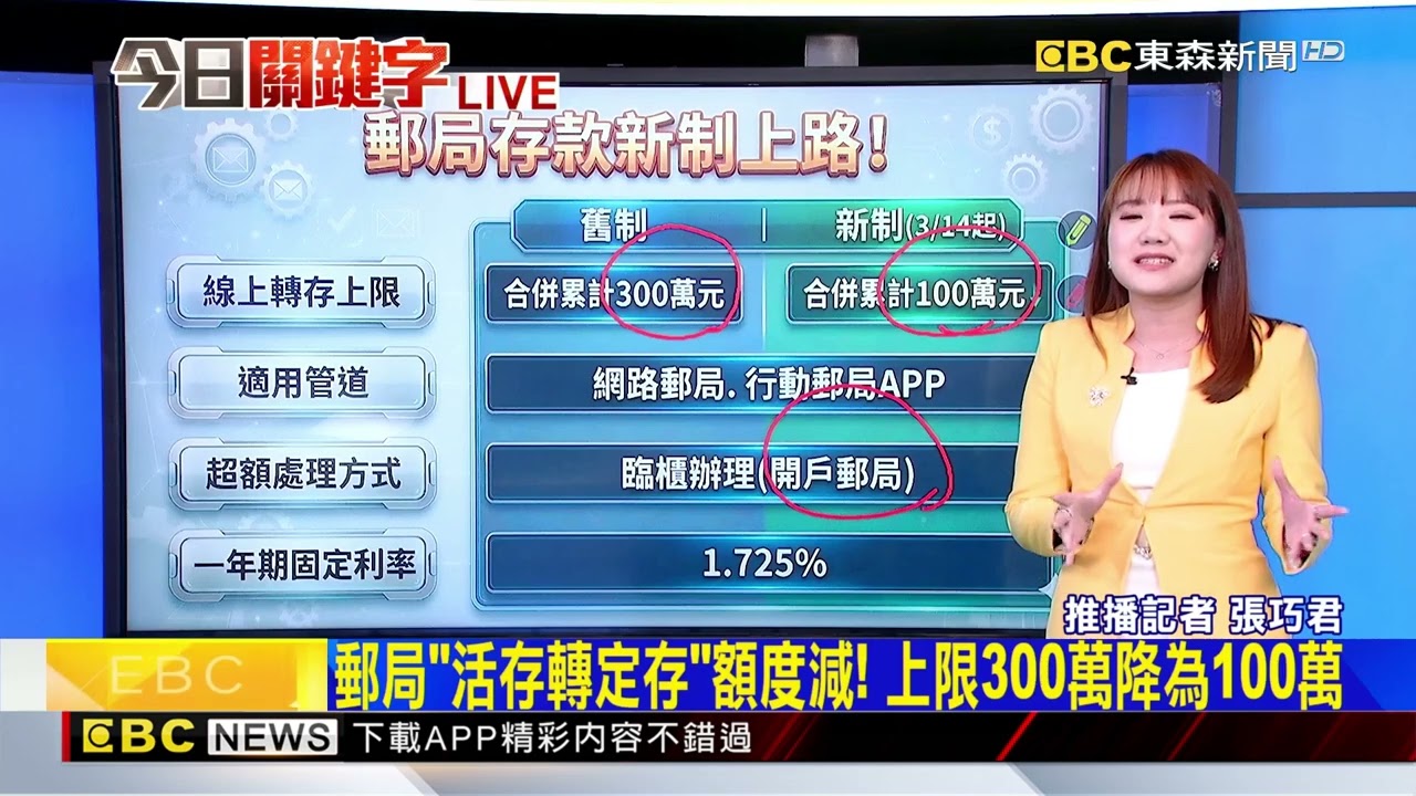郵局存款新制影響百萬人！ 額度「大降200萬元」@newsebc