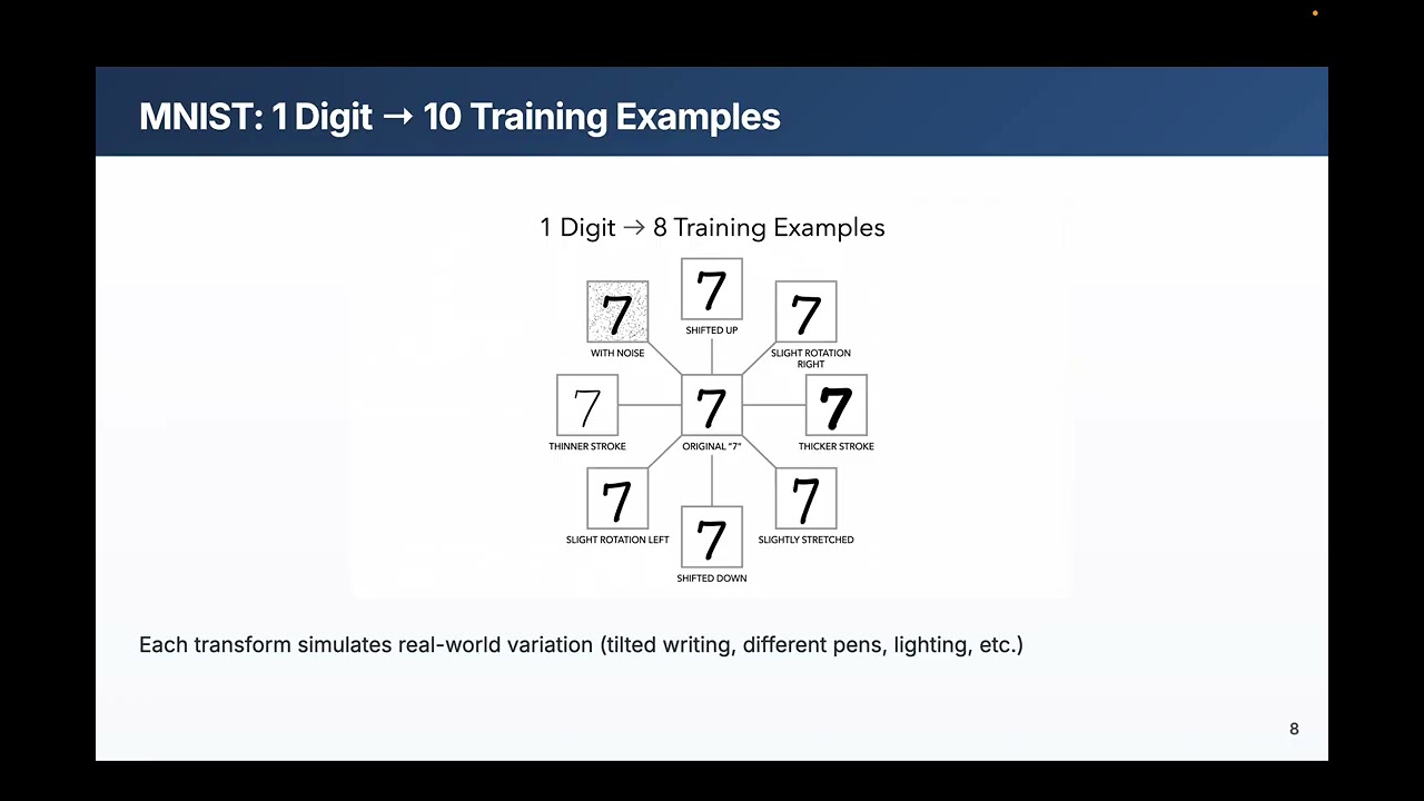 Data Augmentation for Deep Learning | CS 203