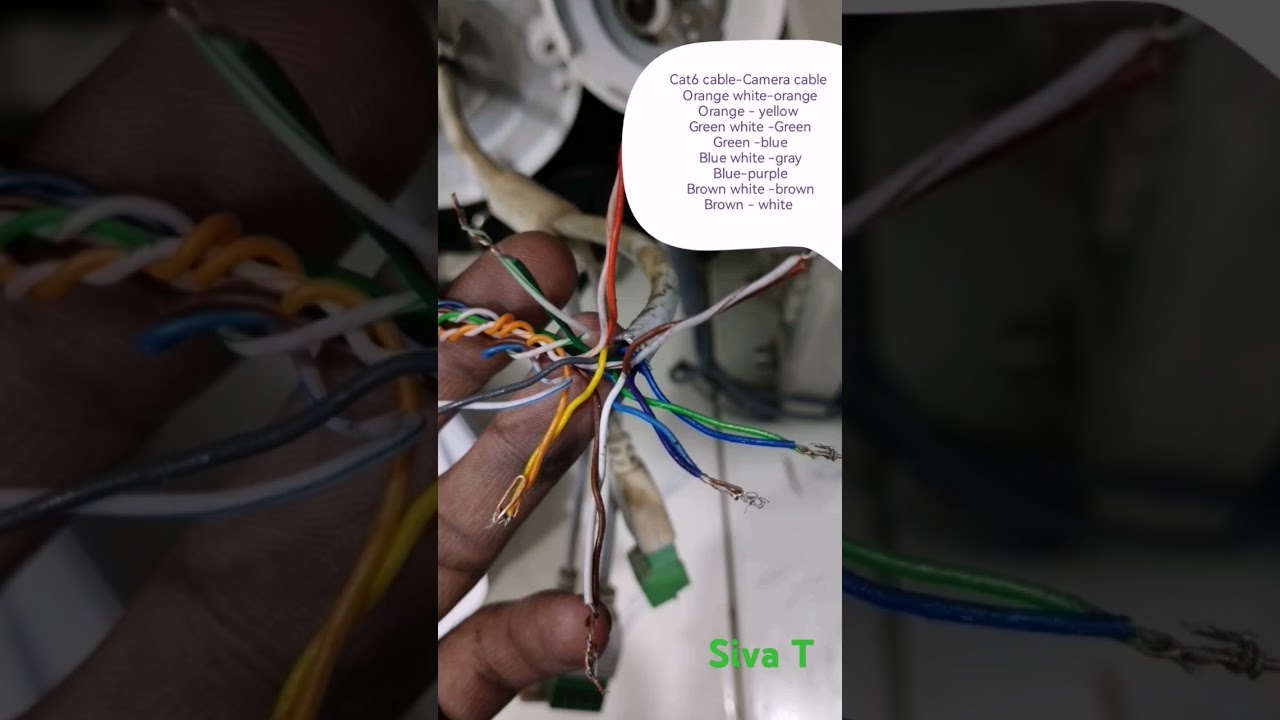 Hikvision ip camera colour code.... Cat6 cable.... Network camera