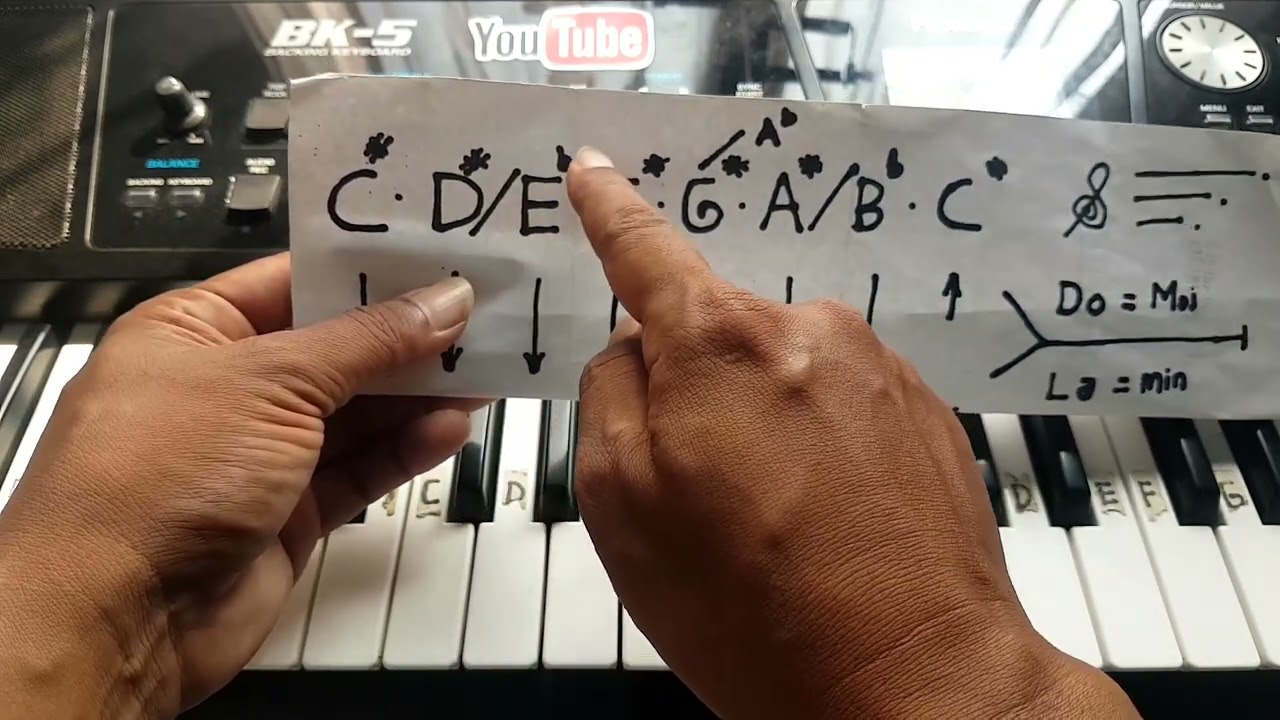 cara mudah belajar chord dasar keyboard pemula