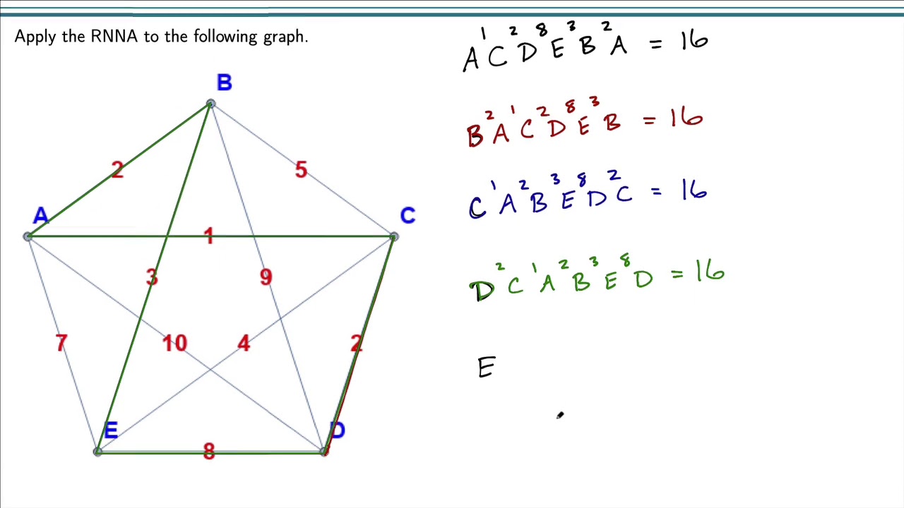 Graph Theory: Repeated Nearest Neighbor Algorithm