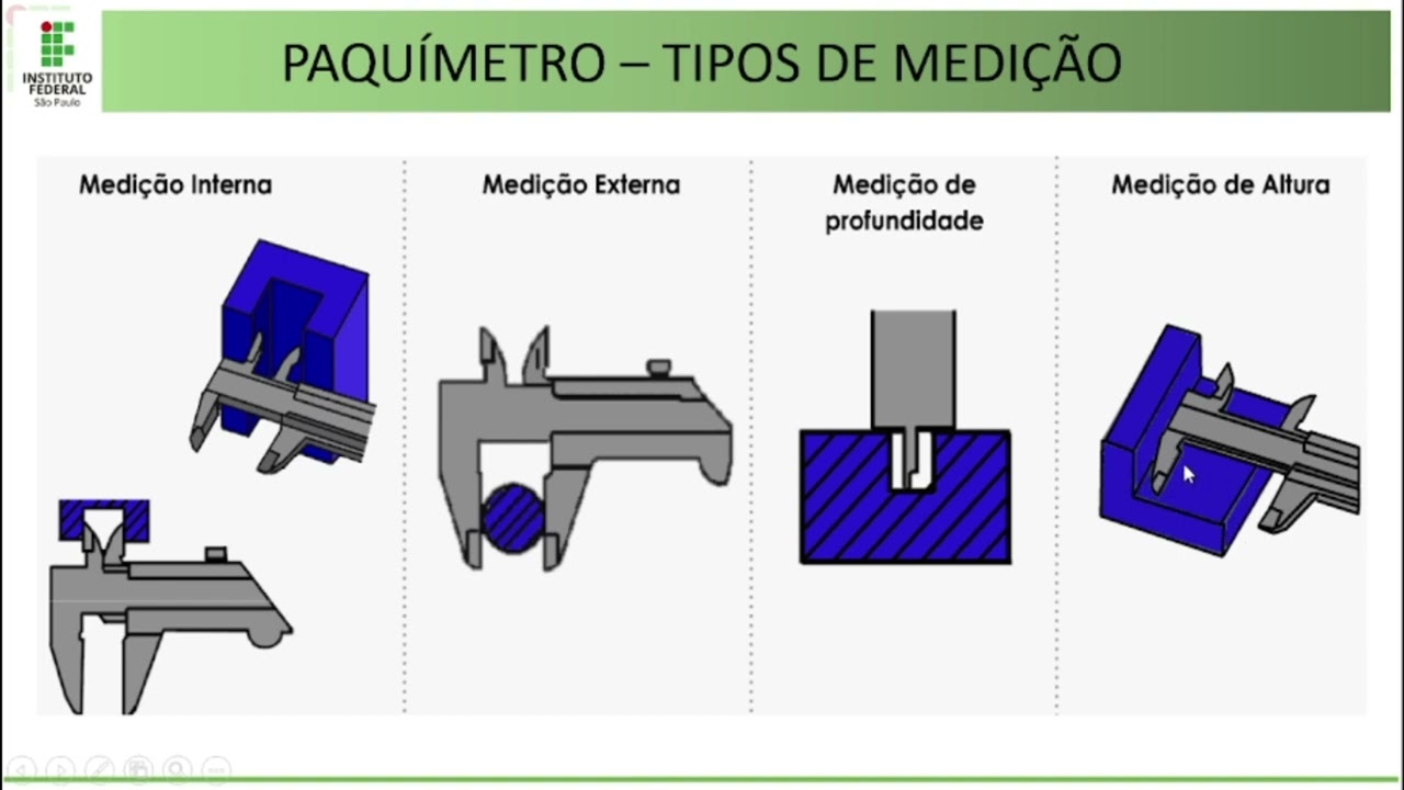 PAQUÍMETROS