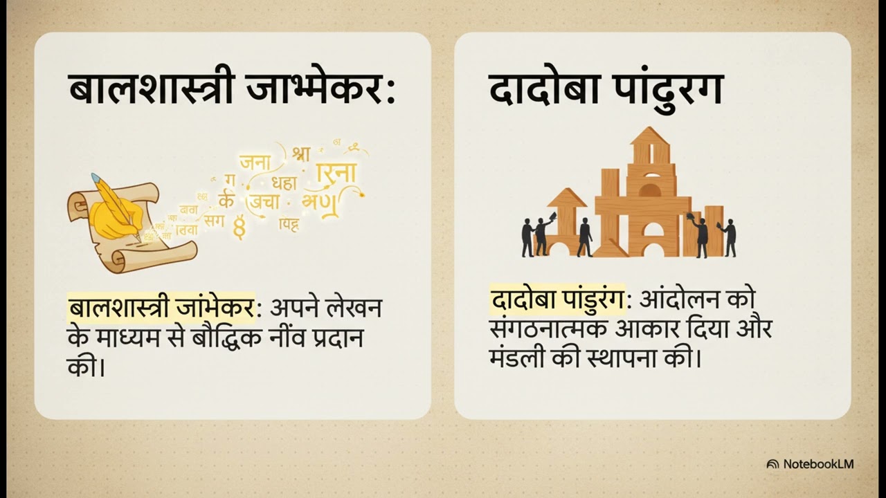 Social Reform Societies of 19th Century India