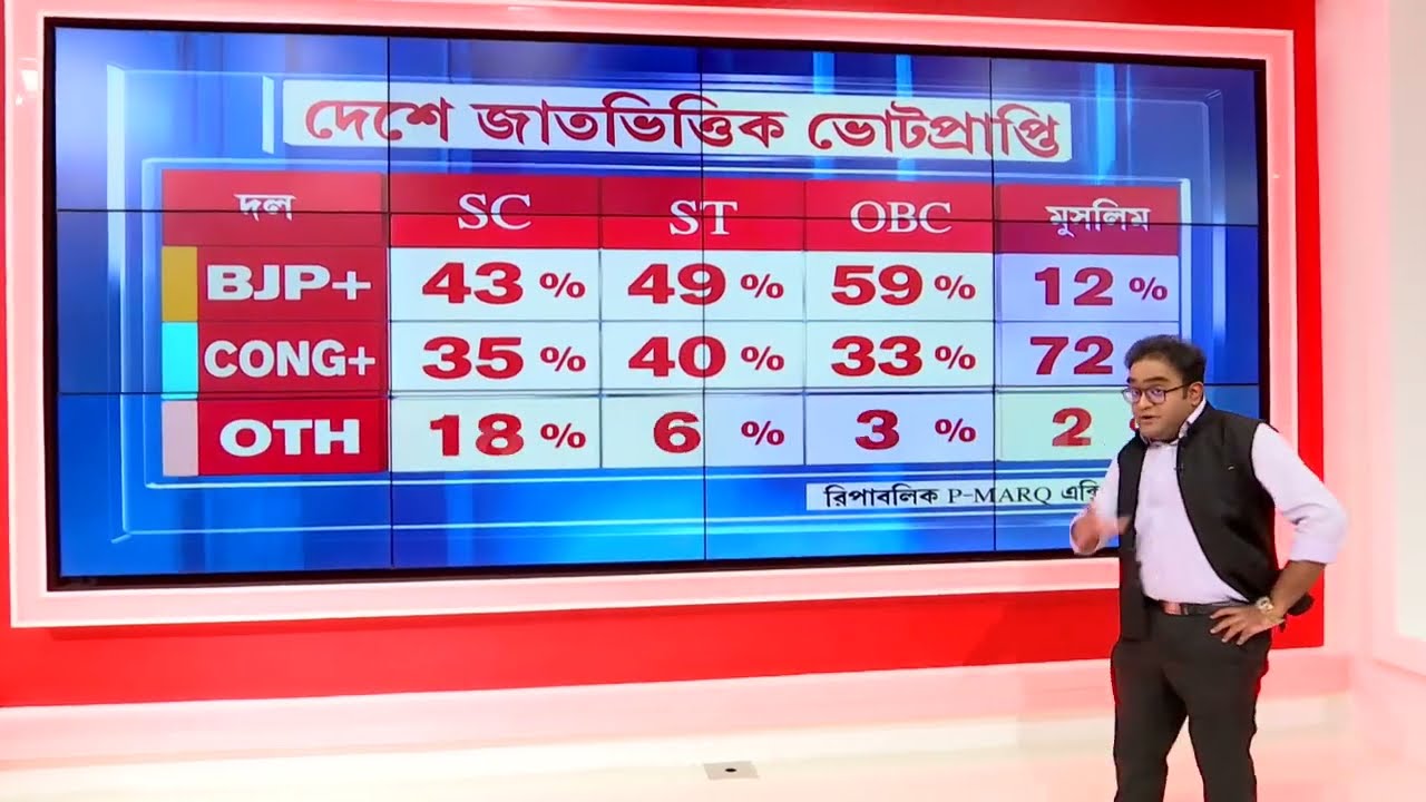 কী বলছে বুথ ফেরত সমীক্ষা-আগামিকাল গণনার আগে সমীক্ষার রেজাল্টে একবার চোখ বুলিয়ে নিন...