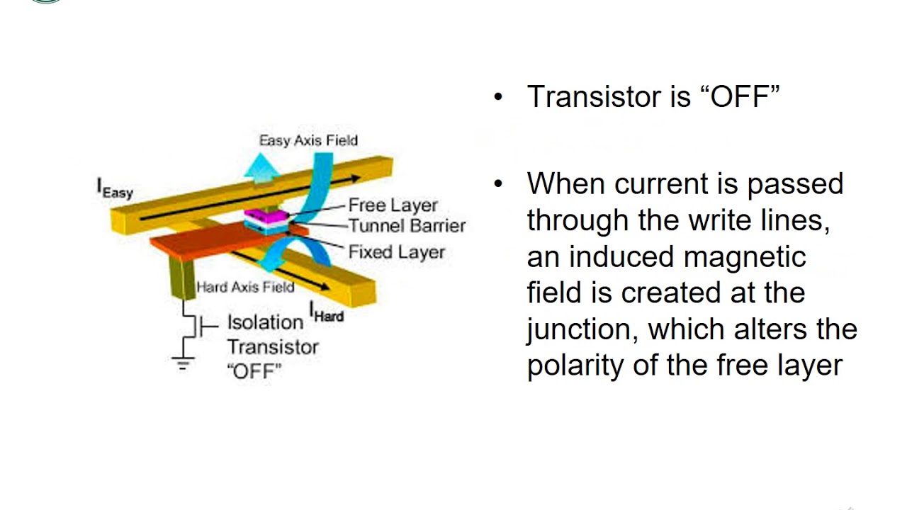 EEE236 Presentation - MRAM Technology