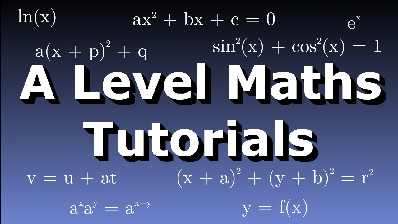 Completing the square
