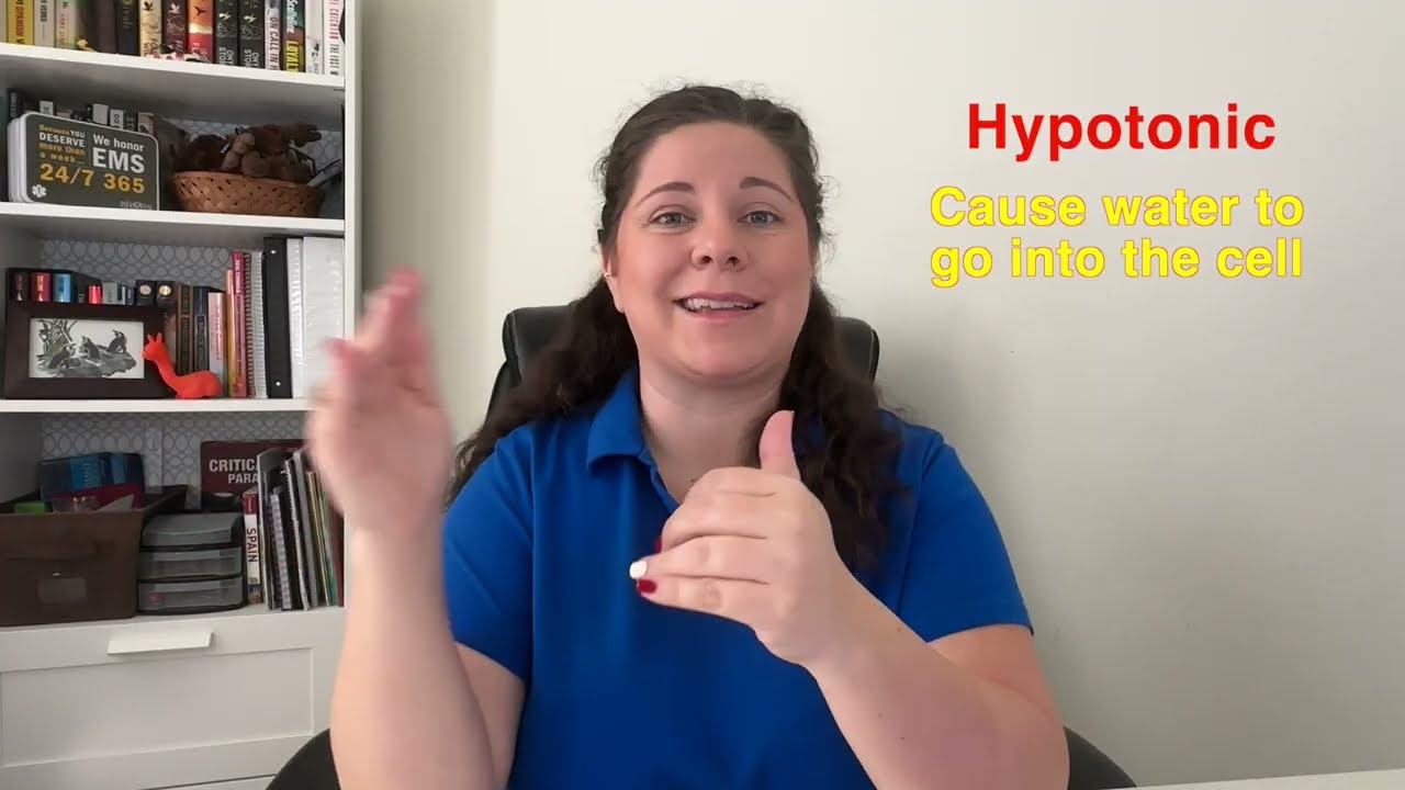 Tonicity Explained | Isotonic, Hypertonic, Hypotonic