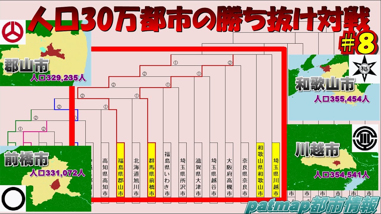 郡山市vs前橋市vs和歌山市vs川越市(人口30万台の都市の勝ち抜き戦#8)