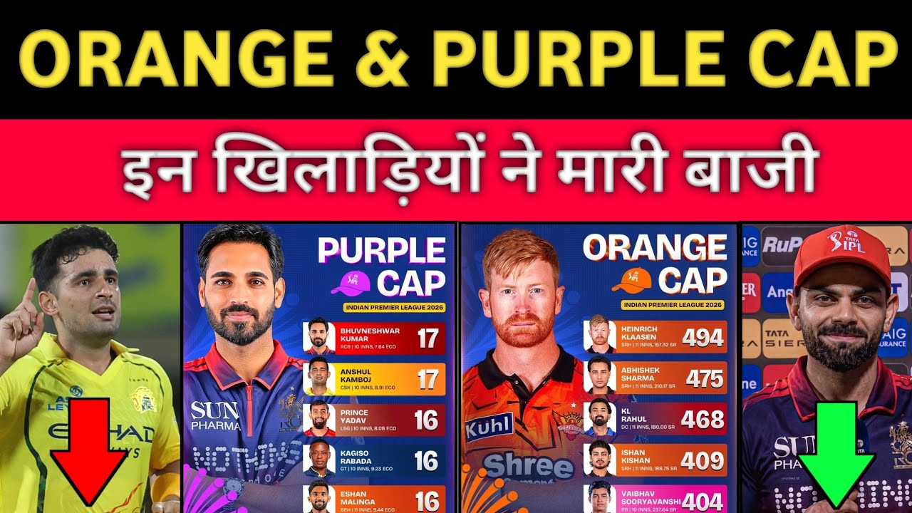 IPL 2026 Top 5 Most Run Scorers & Most Wicket Takers In IPL 2026 || Orange & Purple cap Holder