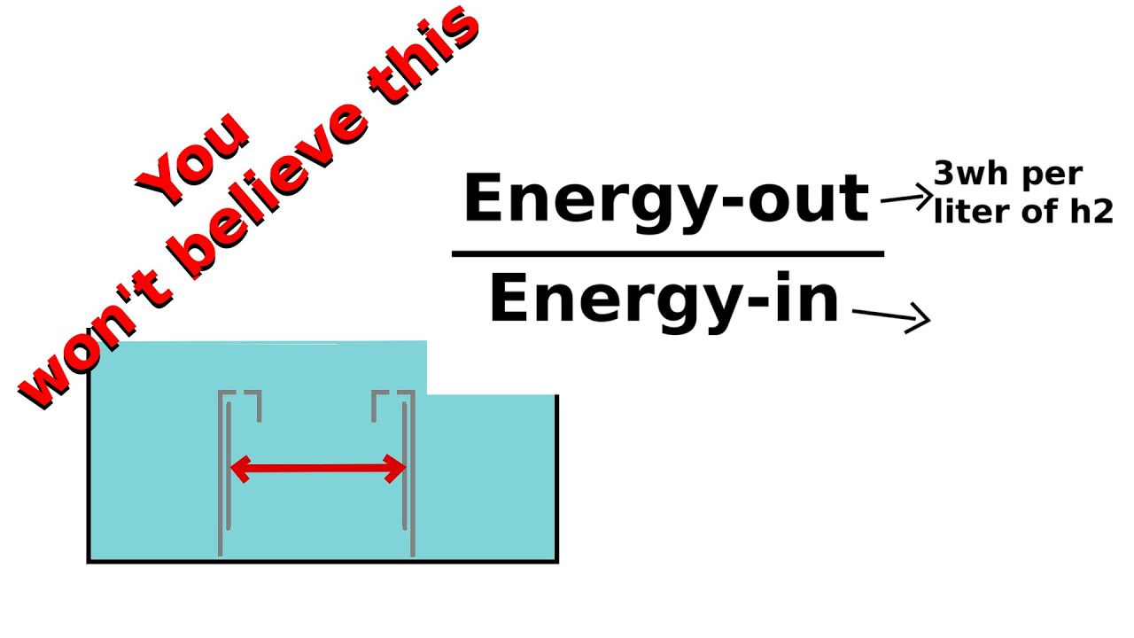 Hydrogen efficiency by electrolysis (electrode distance) #HHO #Hydrogen #photovoltaic