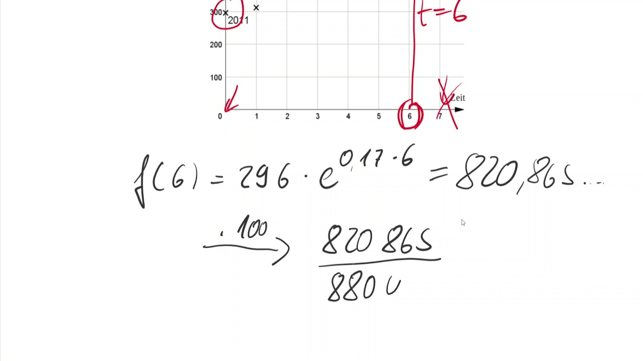 NRW Abituraufgabe 2019 - Prüfungsteil mit Hilfsmittel - Mathe - Grundkurs - Exponentialfunktion