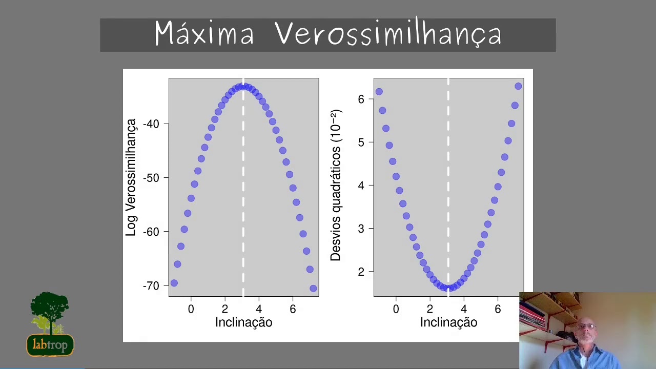 Modelos Lineares Generalizados 01 - Intodução