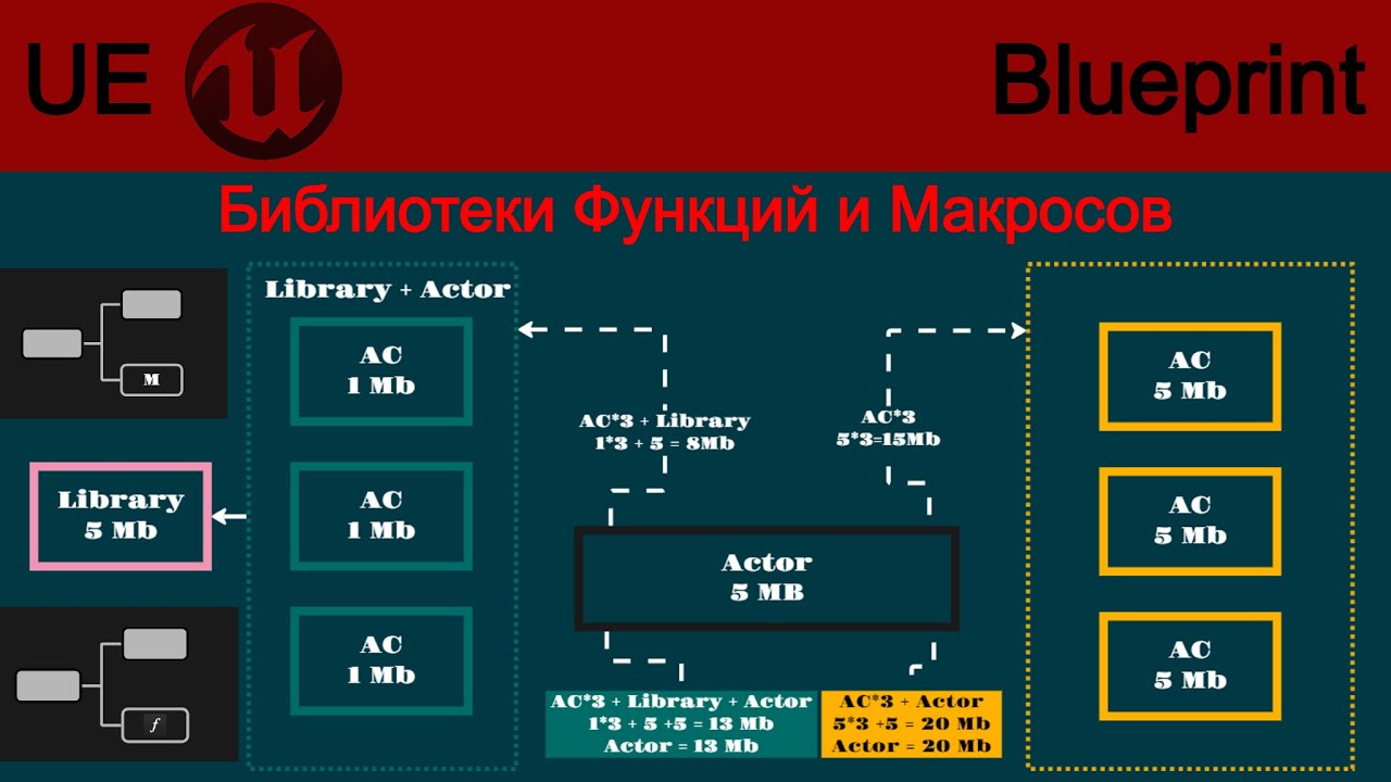 БИБЛИОТЕКИ ФУНКЦИЙ И МАКРОСОВ/LIBRARIES OF FUNCTIONS AND MACROS (UE TUTORIAL)
