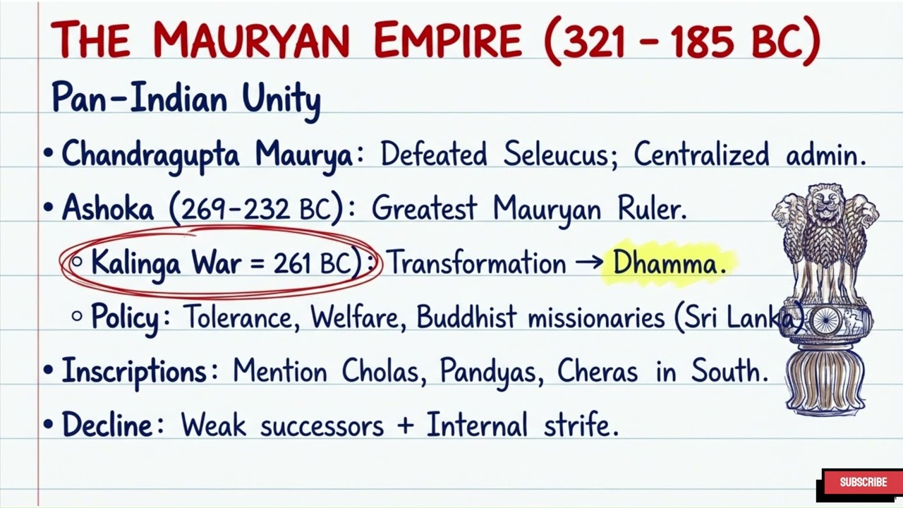 Ancient Indian History Introduction | History Handwritten notes | SSC, UPSC & State PCS Exams