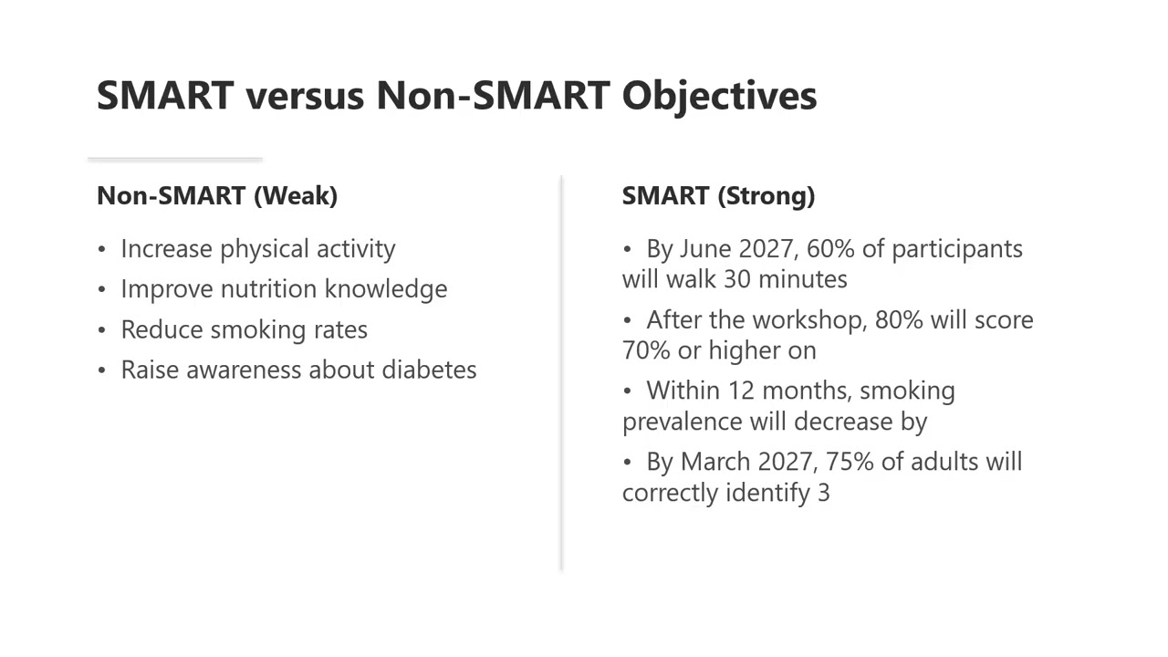 ches II 03 writing smart objectives