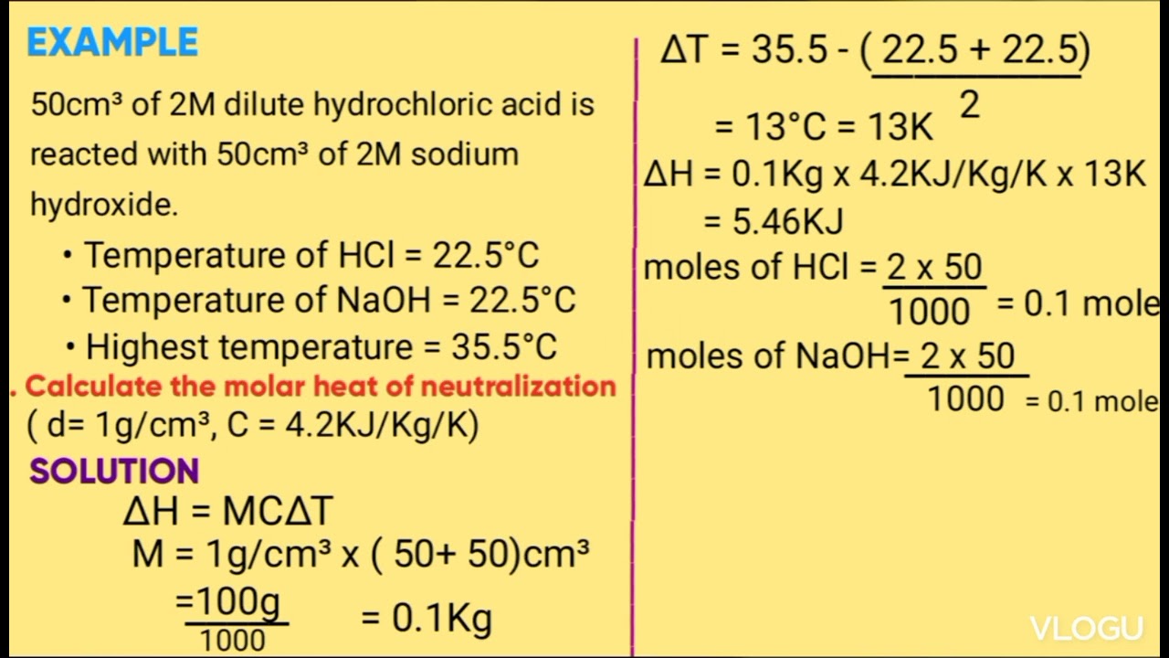 ENTHALPY OF NEUTRALIZATION