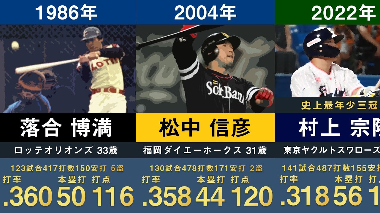 【村上宗隆三冠王】歴代三冠王を獲得したプロ野球選手をまとめてみた。【史上最年少 松中信彦 落合博満 バース ブーマー 王貞治 野村克也 村神様 56本塁打】