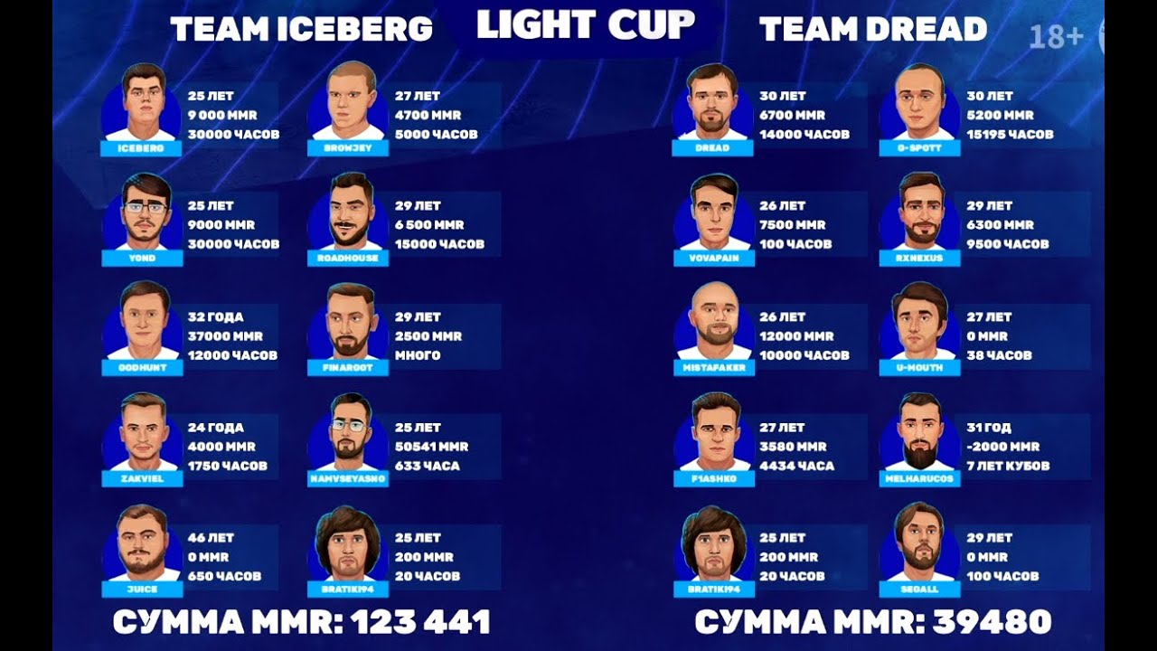 Bud Light Cup 10x10. Dread Team