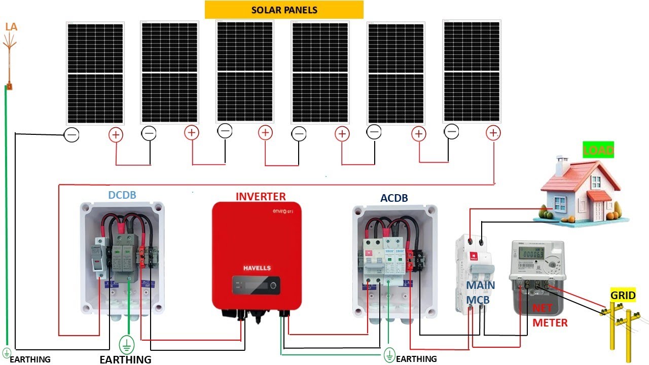 ऑन ग्रिड सोलर सिस्टम, वायरिंग का सही  तरीका | पूरा वायरिंग डायग्राम | On Grid Solar System Wiring.