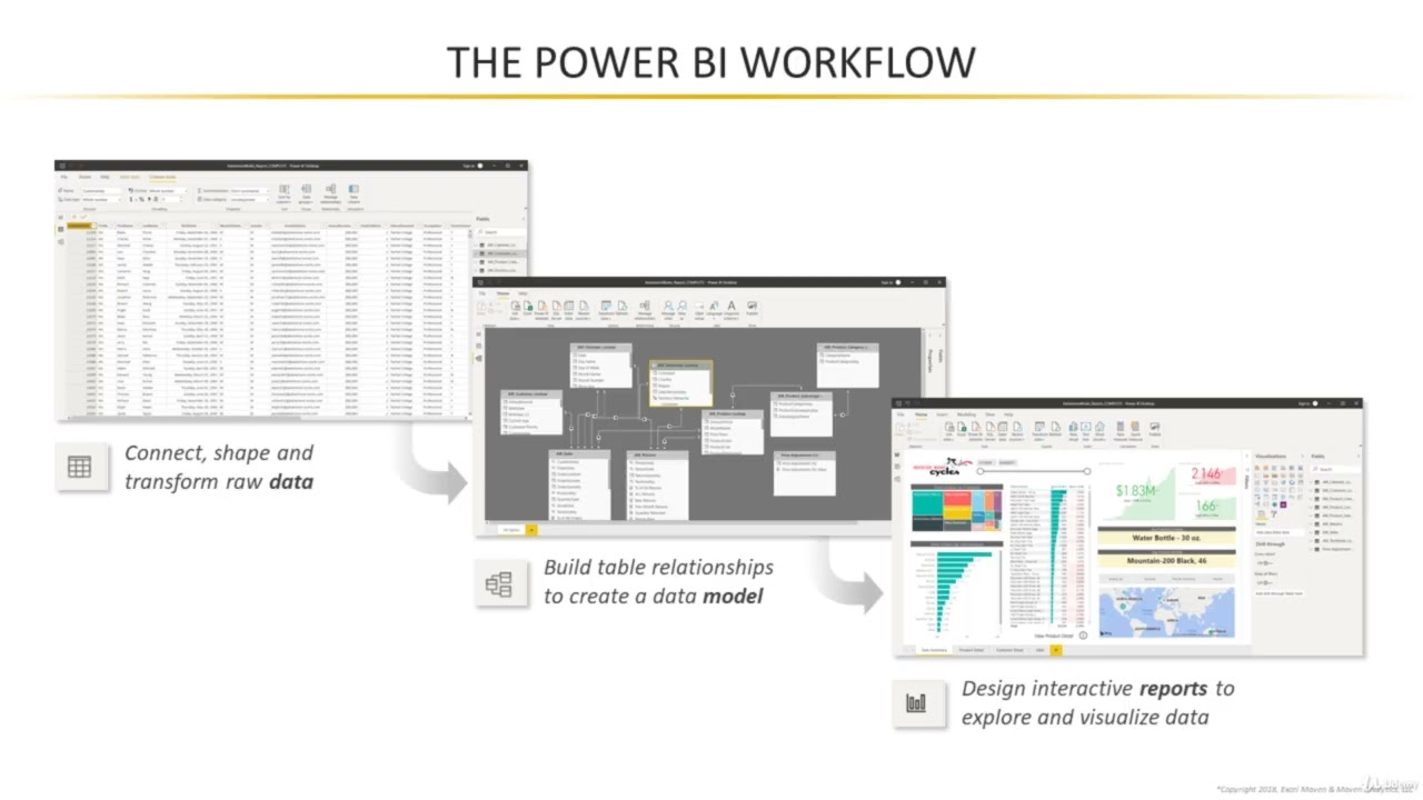 Exploring Power BI Desktop: Interface & Workflow Made Simple