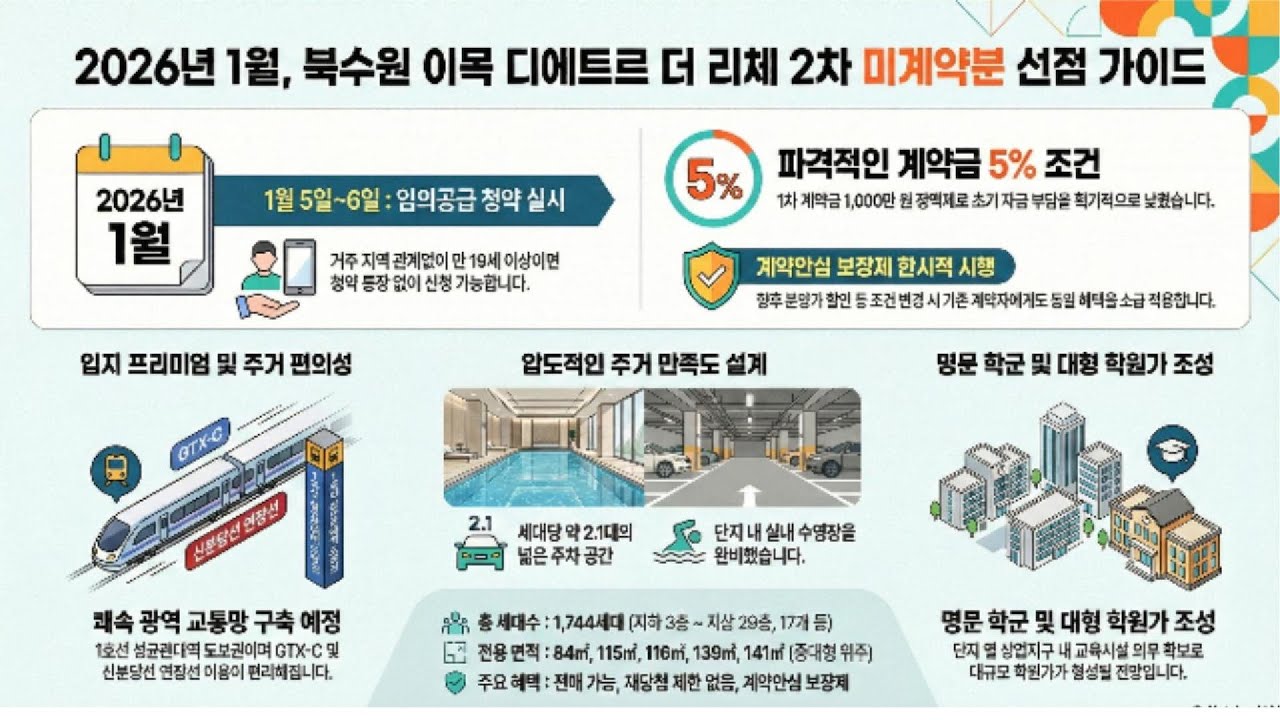 북수원 이목지구 디에트르 더 리체 2차