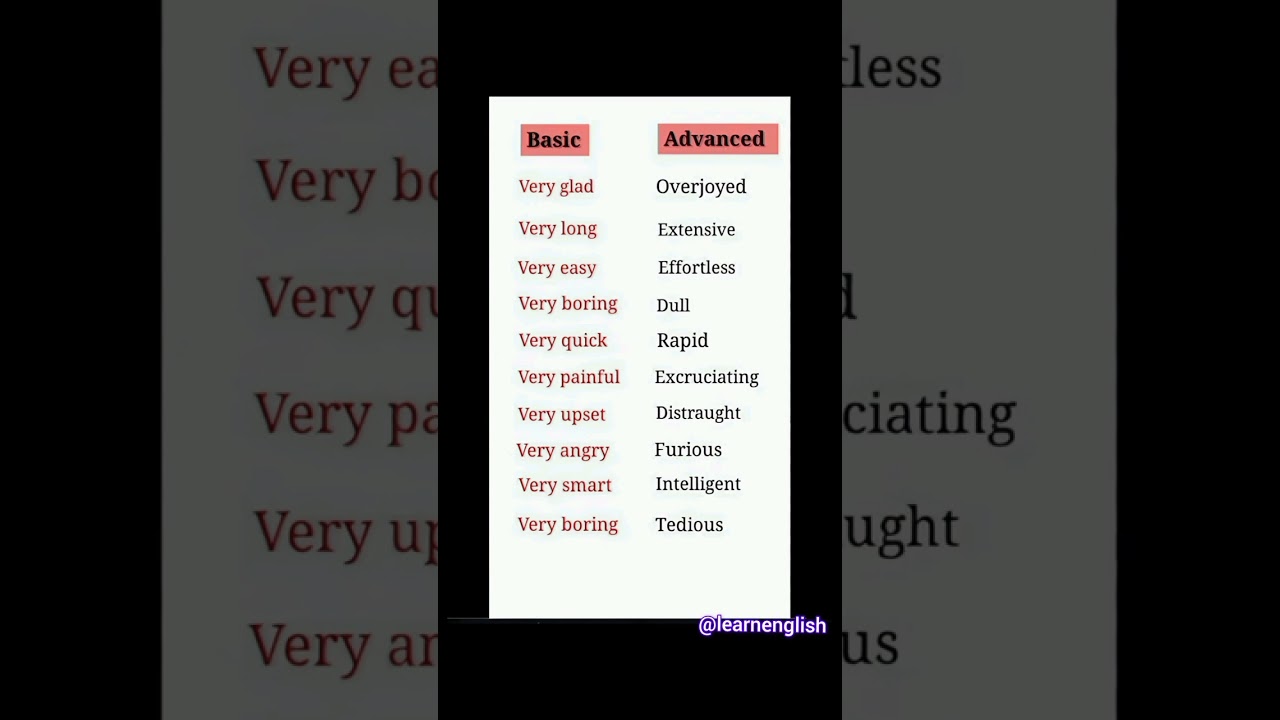Basic Vs Advanced English vocabs with pronunciation
