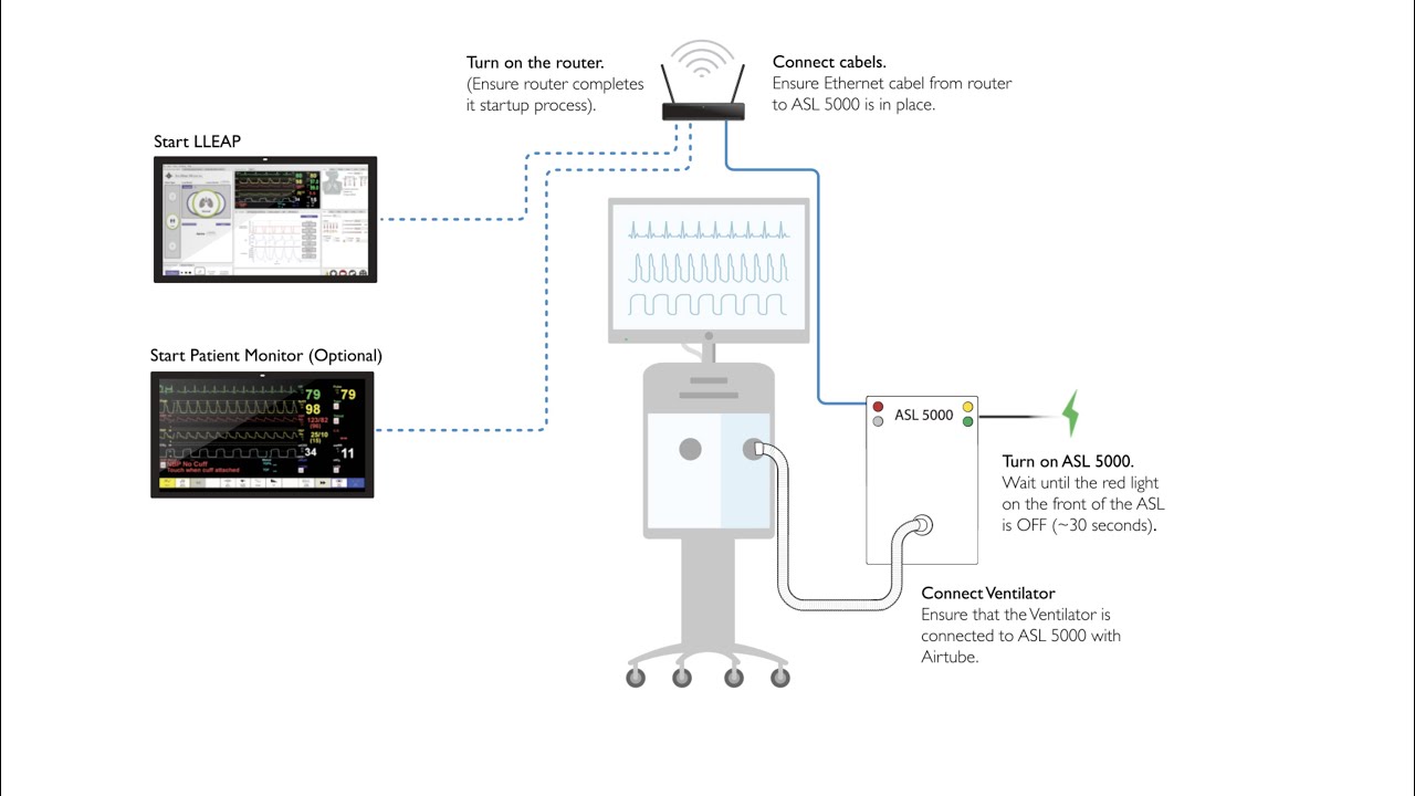 ASL 5000 System Setup Without Manikin