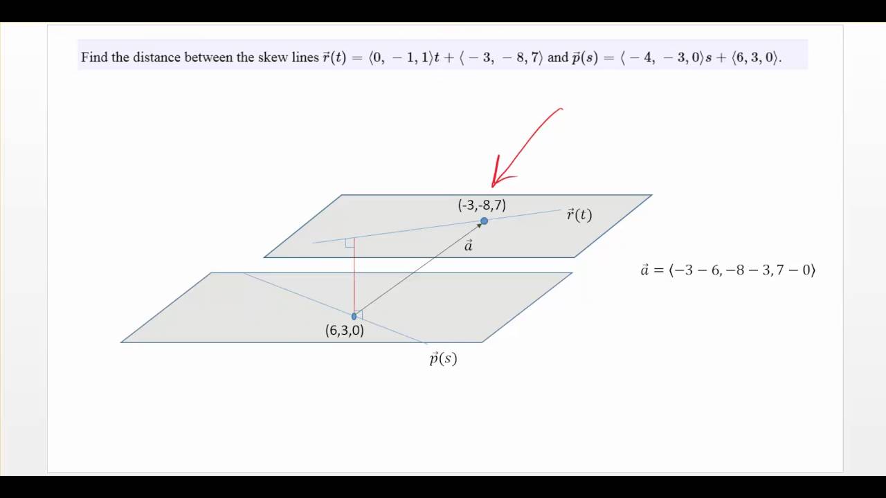 Find the distance between skew lines