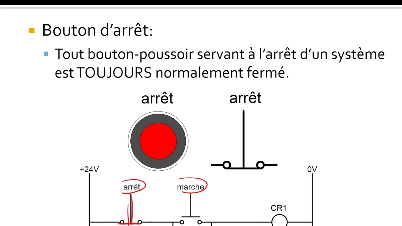 Mode marche et arrêt (MMA) en GRAFCET, Interface Humain-Machine (IHM)