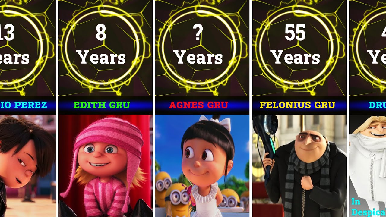 Minions & Despicable Me Characters Age