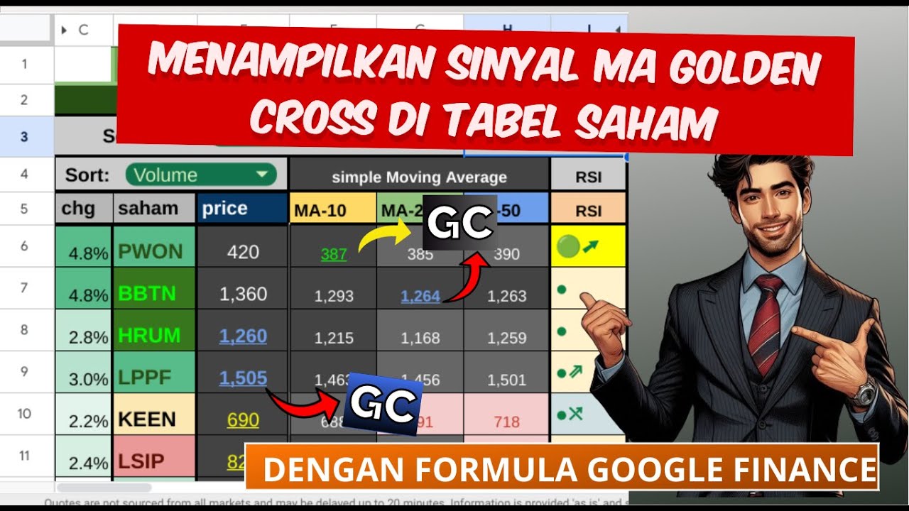 Membuat sinyal Bullish MA Golden Cross dengan formula Google finance di tabel Saham Sheet
