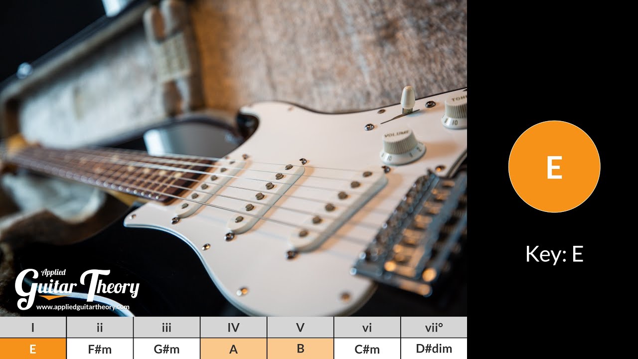 Guitar Backing Track - I V IV Chord Progression - Key E