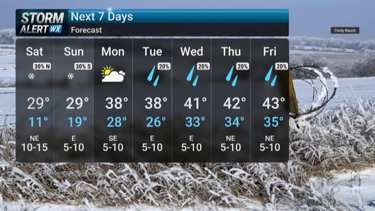 Friday Evening Forecast 2/27/26