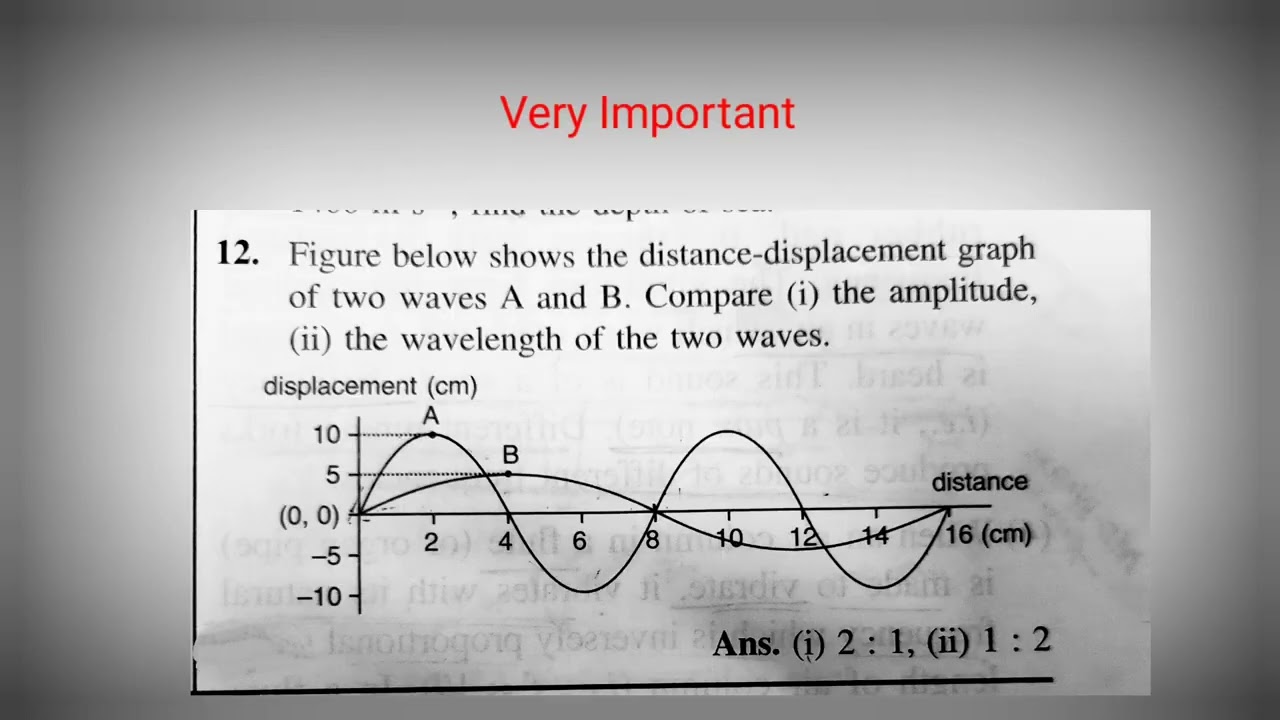 icse physics 2023, important diagram, important questions, notes , suggestion