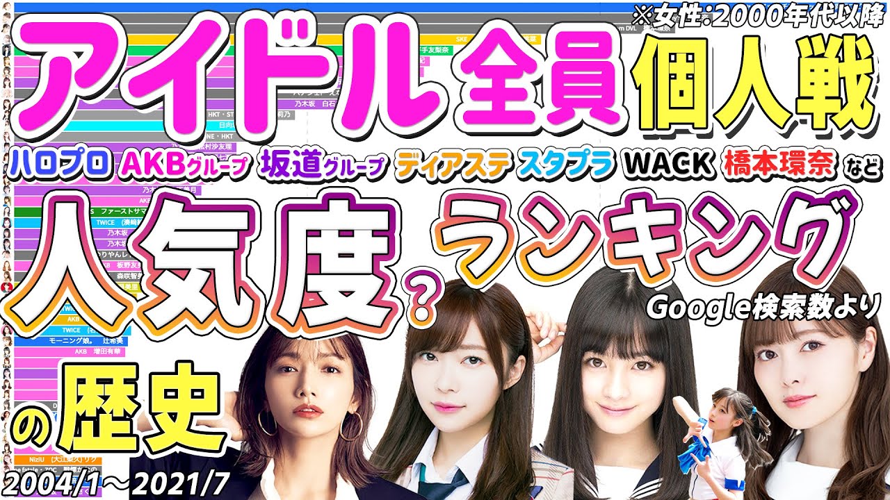 【アイドル全員】個人戦！人気度・注目度の推移ランキング！(Google検索数2004-2021)【AKB48G・乃木坂・モー娘。・ももクロ・欅坂櫻坂・日向坂・でんぱ・WACK・NiziU・橋本環奈…】