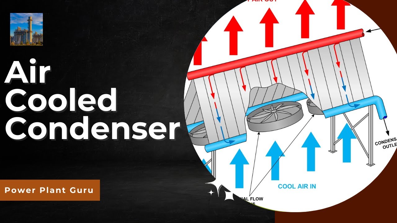 Mastering Air Cooled Condensers Fast, Power Plant Guru
