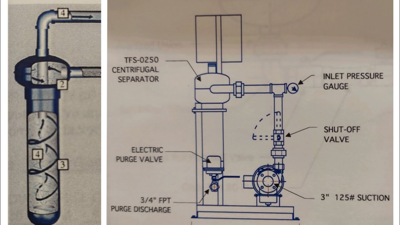 ETS room 04 - Side stream filtration, cartage filter, dosing pump and feed tank