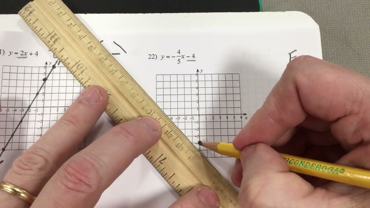 Sketch the graph of each line