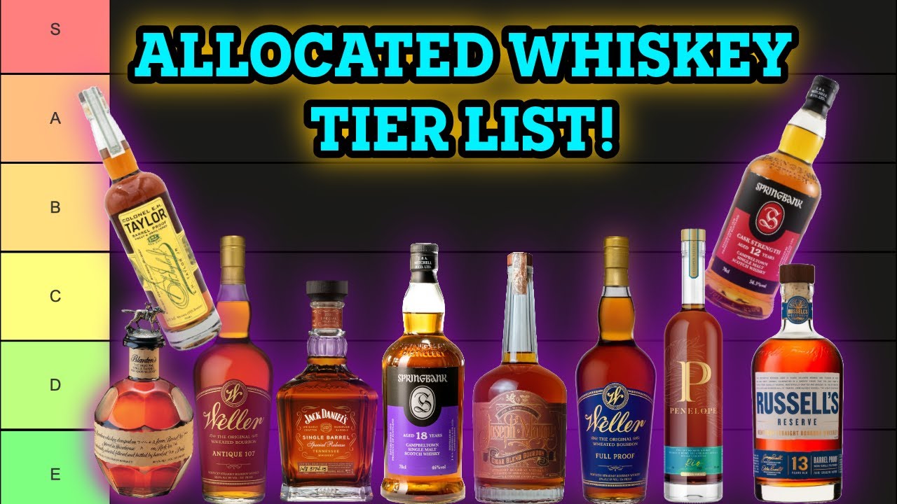 RANKING 10 Allocated Whiskies in My Collection