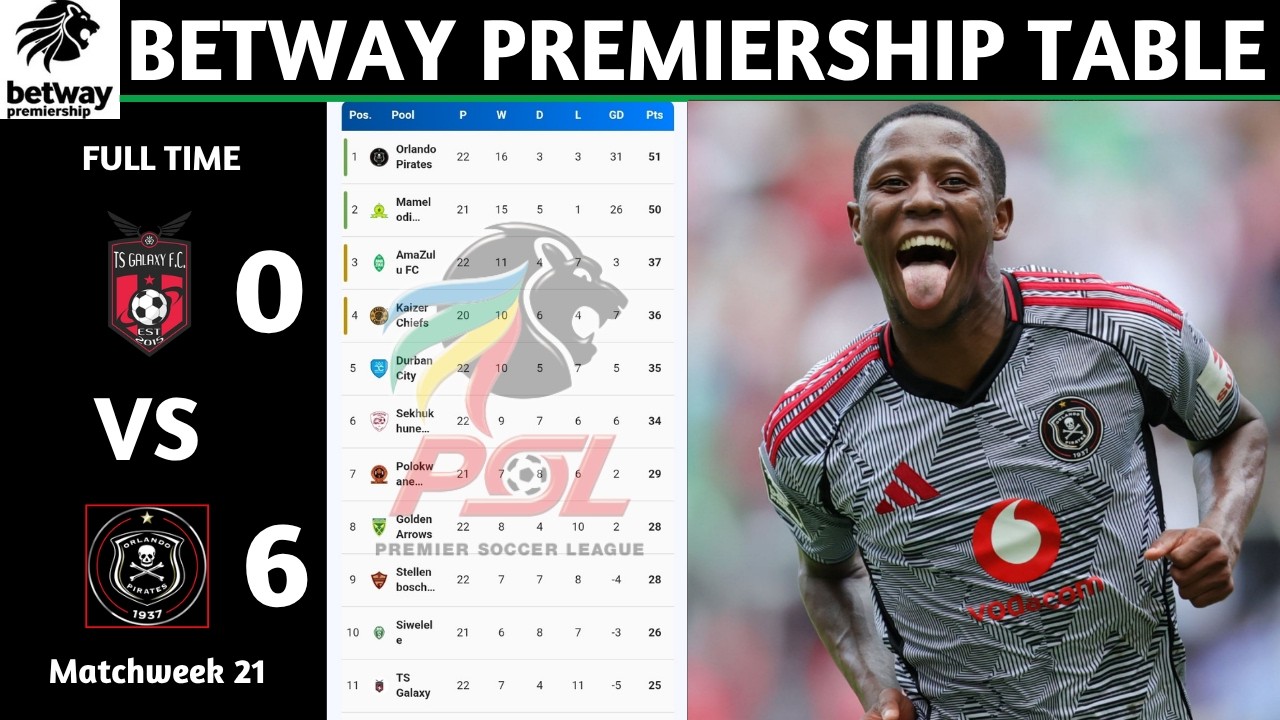 PSL Results | Betway Premiership Table Updated Today | Matchweek 21 | PSL Log Standings Today 2025