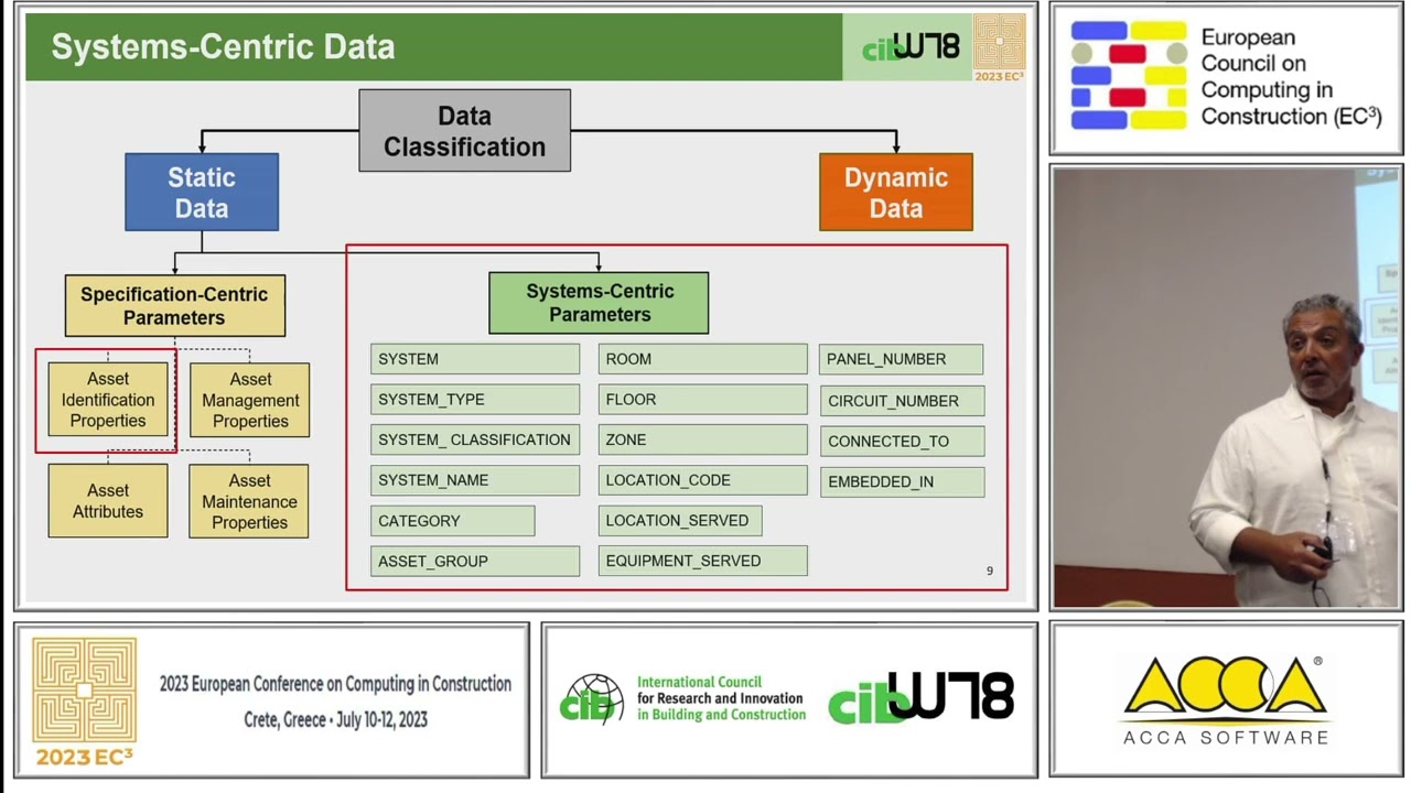 A proposed systems-centric ontology for a graph-based digital twin
