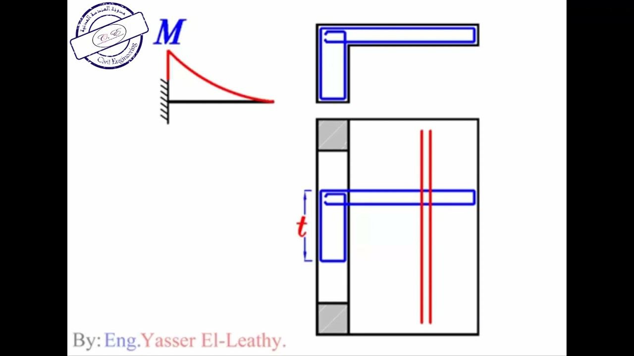 21-21 شرح الجزء 2 من تسليح البلاطات اللتي تعمل Torsion عزم التواء في الكمرات الخرسانية م/ياسرالليثي
