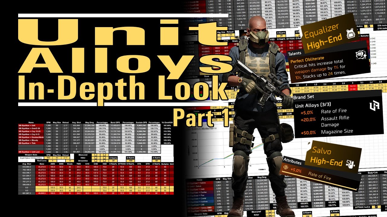 Unit Alloys - An In-depth Look - Part 1 : Strikers with unit pieces explored - The Division 2